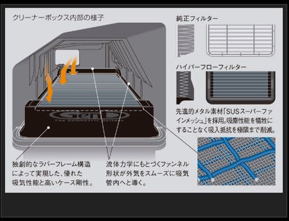 Genb ハイパーフローフィルター トヨタ ハイエース KDH200系 2007/08〜 EAF04H