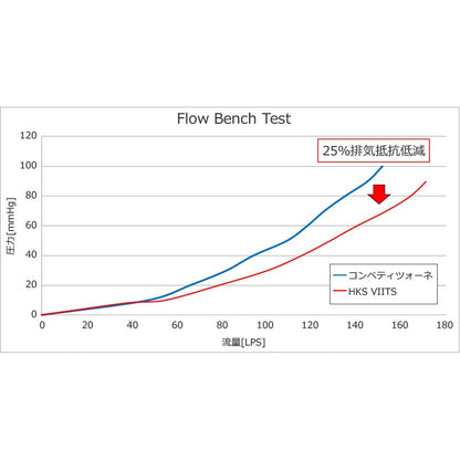 HKS VIITS EXHAUST アバルト 695 31214T 17/02- 【VIITS-EX002】 マフラー VIITS EXHAUST エッチケーエス ヴィーツエキゾースト