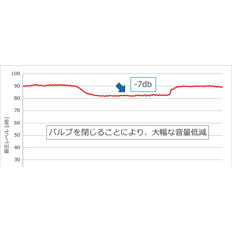 HKS VIITS EXHAUST アバルト 695 31214T 17/02- 【VIITS-EX002】 マフラー VIITS EXHAUST エッチケーエス ヴィーツエキゾースト