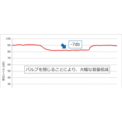HKS VIITS EXHAUST アバルト 695 31214T 17/02- 【VIITS-EX002】 マフラー VIITS EXHAUST エッチケーエス ヴィーツエキゾースト