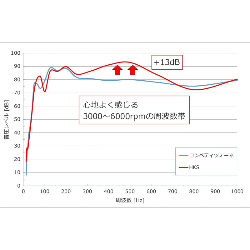 HKS VIITS EXHAUST アバルト 695 31214T 17/02- 【VIITS-EX002】 マフラー VIITS EXHAUST エッチケーエス ヴィーツエキゾースト