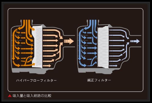 Genb ハイパーフローフィルター トヨタ ハイエース TRH200系 2015/01〜 EAF05H