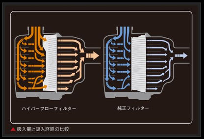 Genb ハイパーフローフィルター トヨタ ハイエース TRH200系 2015/01〜 EAF05H