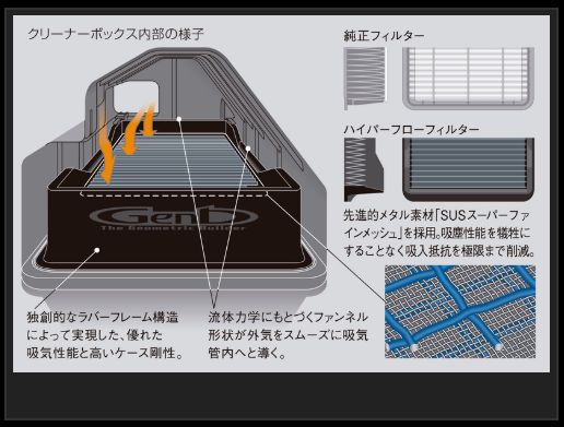 Genb ハイパーフローフィルター トヨタ ハイエース GDH200系 EAF06H