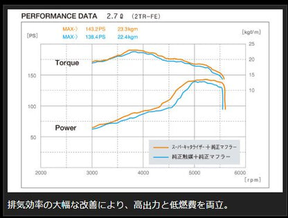 Genb スーパーキャタライザー トヨタ ハイエース TRH200系 2010/08〜 EMC12H