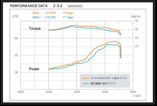 Genb スーパーキャタライザー ニッサン NV350キャラバン E26 EMC01C