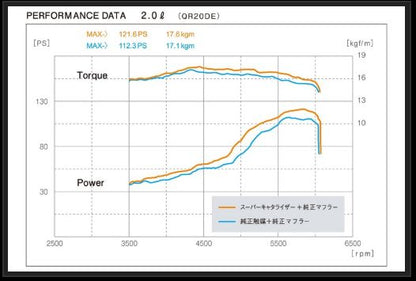 Genb スーパーキャタライザー ニッサン NV350キャラバン E26 EMC01C