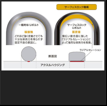 Genb サーフェスロックUボルト ミドル トヨタ ハイエース TRH200/KDH200/GDH200系 SDBUMH