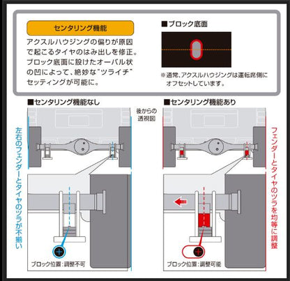 Genb ハイトダウンブロックキット 1.0インチ/-25ミリ トヨタ ハイエース TRH200/KDH200/GDH200系 SDB10H
