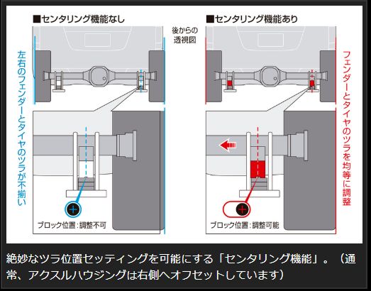 Genb ハイトダウンブロックキット 1.5インチ/-37.5ミリ ニッサン NV350キャラバン E26 SDB15C