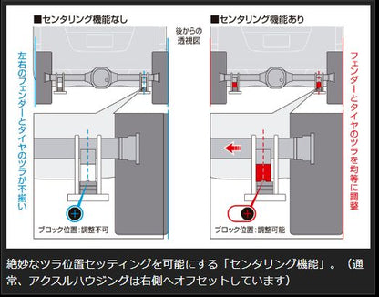 Genb ハイトダウンブロックキット 1.5インチ/-37.5ミリ ニッサン NV350キャラバン E26 SDB15C