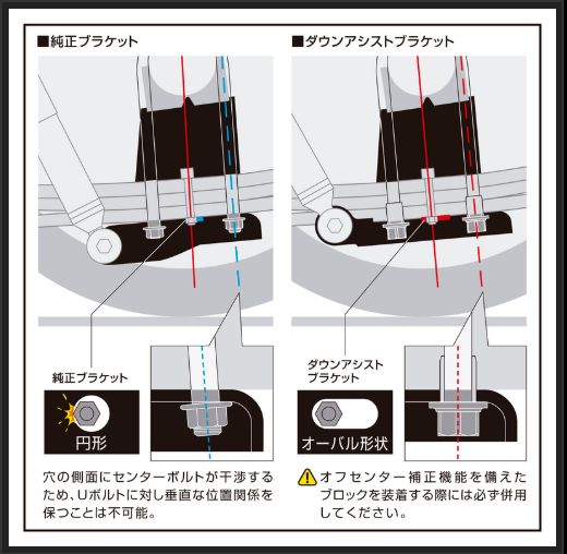 Genb コンバージョンブロックキット 4.0インチ/-100ミリ トヨタ ハイエース TRH200/KDH200/GDH200系 SCB40H