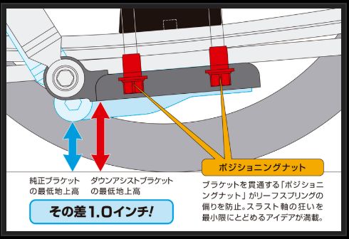 Genb コンバージョンブロックキット 4.0インチ/-100ミリ トヨタ ハイエース TRH200/KDH200/GDH200系 SCB40H