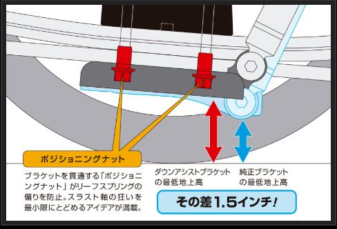 Genb ダウンアシストブラケット ニッサン NV350キャラバン E26 SDBASC
