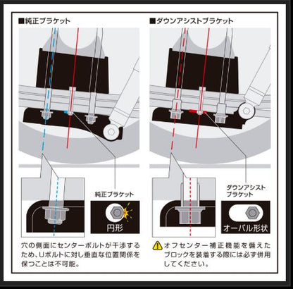 Genb コンバージョンブロックキット 3.0インチ/-75ミリ ニッサン NV350キャラバン E26 SCB30C