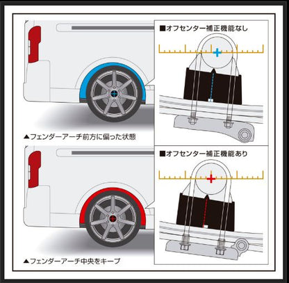 Genb スーパーダウンブロックシステム 4.0インチ/-100ミリ ニッサン NV350キャラバン E26 SDS40C