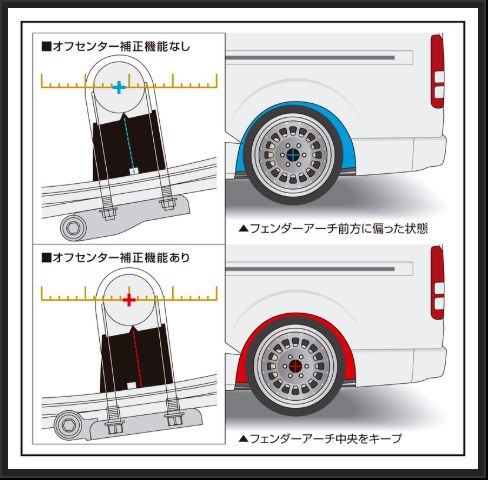 Genb スーパーダウンブロックシステム 3.0インチ/-75ミリ トヨタ ハイエース TRH200/KDH200/GDH200系 SDS30H