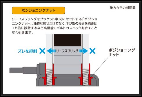 Genb ダウンアシストブラケット ニッサン NV350キャラバン E26 SDBASC