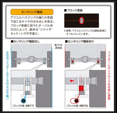 Genb スーパーダウンブロックシステム 4.0インチ/-100ミリ ニッサン NV350キャラバン E26 SDS40C