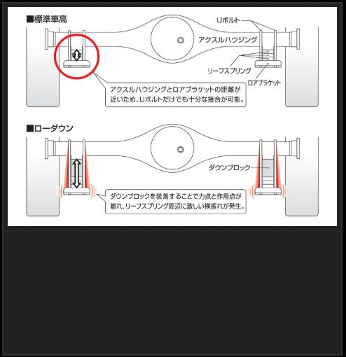 Genb アクスルパワーブレース トヨタ ハイエース TRH200/KDH200/GDH200系 SUB01H