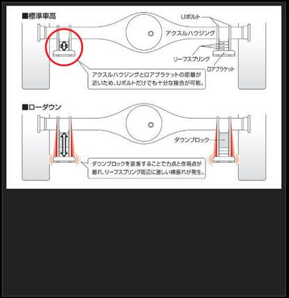 Genb アクスルパワーブレース トヨタ ハイエース TRH200/KDH200/GDH200系 SUB01H