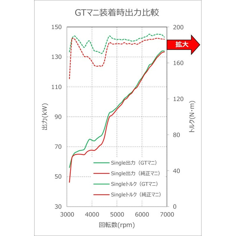 HKS Hi-Power SPEC-L II BRZ ZC6 12/03-20/11 【32016-AT131】 マフラー Hi-Power SPEC-L II エッチケーエス ハイパワースペックL 2