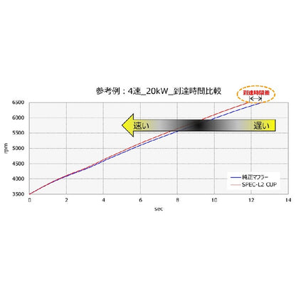 HKS Hi-Power SPEC-L II BRZ ZD8 21/08- 【32016-AT130】 マフラー Hi-Power SPEC-L II エッチケーエス ハイパワースペックL 2