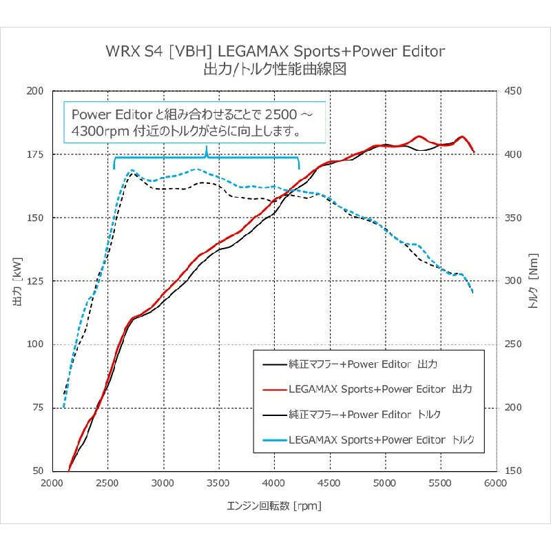 HKS LEGAMAX Sports WRX S4 VBH 21/11- 【31021-AF026】 マフラー LEGAMAX Sports エッチケーエス リーガマックススポーツ