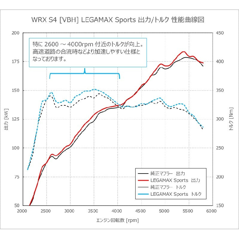 HKS LEGAMAX Sports WRX S4 VBH 21/11- 【31021-AF026】 マフラー LEGAMAX Sports エッチケーエス リーガマックススポーツ