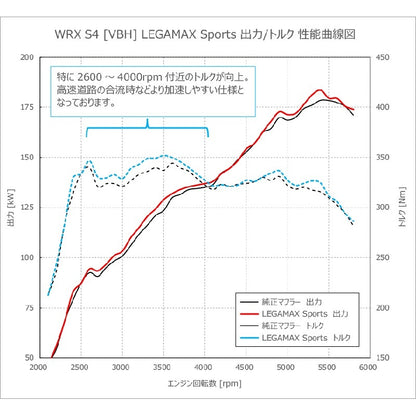 HKS LEGAMAX Sports WRX S4 VBH 21/11- 【31021-AF026】 マフラー LEGAMAX Sports エッチケーエス リーガマックススポーツ