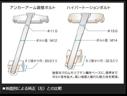 Genb ハイパートーションボルトキット トヨタ ハイエース TRH200/KDH200/GDH200系 SDTBKH