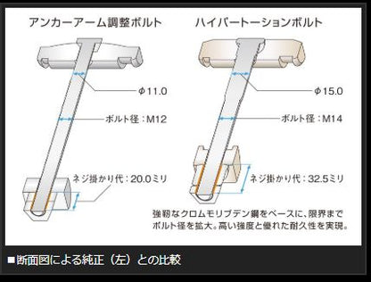 Genb ハイパートーションボルトキット トヨタ ハイエース TRH200/KDH200/GDH200系 SDTBKH