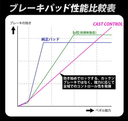 CAST コントロール トヨタ ハイエース 200系 フロント左右セット CAS-BPSDF