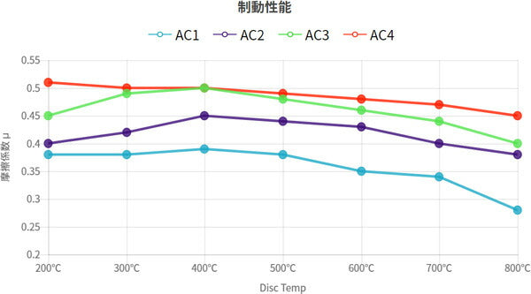 WinmaX ブレーキパッド ARMA CIRCUIT AC1 トヨタ ハイエースバン/レジアスバン KDH200K/KDH200V/KDH201K/KDH201V/KDH205K/KDH205V/KDH206K/KDH206V/KDH211K/KDH22