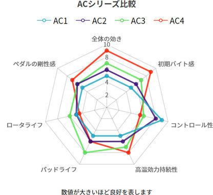 WinmaX ブレーキパッド ARMA CIRCUIT AC3 トヨタ ハイエースバン/レジアスバン KDH200K/KDH200V/KDH201K/KDH201V/KDH205K/KDH205V/KDH206K/KDH206V/KDH211K/KDH22