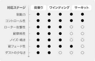 ADVICS ブレーキパッド サーキット・スペック ホンダ シビックフェリオ EG8 1991/07〜1995/08 フロント左右セット CS421