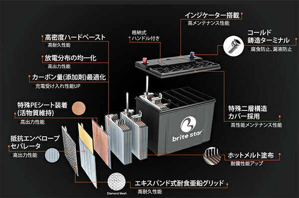 brite star 国産車 アイドリングストップ車対応シリーズ EFB ダイハツ オプティ TA-L800S 2000/10〜 M42/60B20L