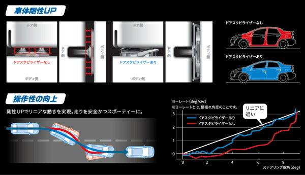 スイフトスポーツ ZC33S アイシン ドアスタビライザー フロント リア DSL-002 AISIN SWIFT Sport ドアスタビ sgw