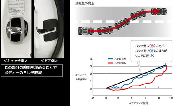 ウィッシュ ZGE25W TRD ドアスタビライザー MS304-00001 WISH