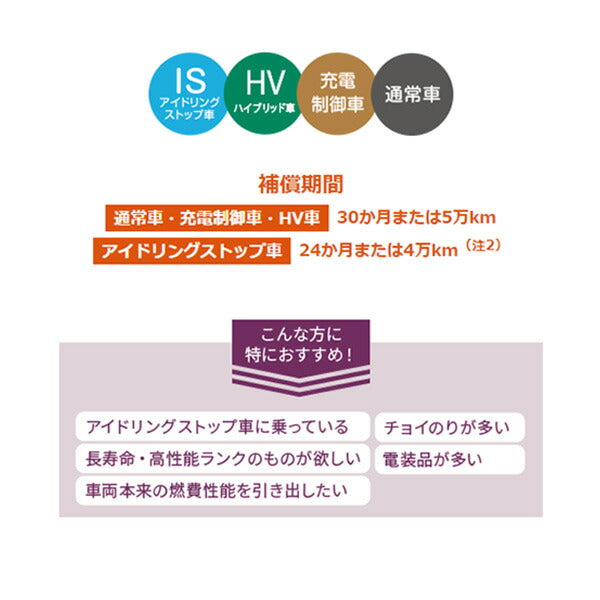 古河電池 ECHNO EN Premium トヨタ ヤリスクロスハイブリッド 6AA-MXPJ15 2020/08〜 345LN0