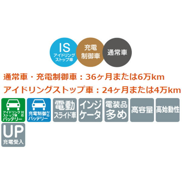 古河電池 ECHNO IS High Grade トヨタ ガイア GF-SXM10G 1998〜2002 N-65/B24L