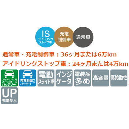 古河電池 ECHNO IS High Grade トヨタ カルディナ E-ST210G 1997〜2000 N-65/B24L