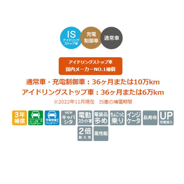 古河電池 UltraBattery ECHNO IS ニッサン シルビア E-CS14 1995〜1996/05 N-55R/B24R