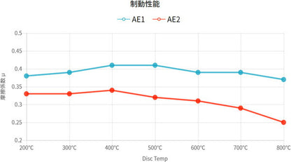 WinmaX ブレーキパッド ARMA ENDURANCE AE2 トヨタ ハリアー ACU10W/ACU15W/MCU10W/MCU15W/SXU10W/SXU15W 1997/12〜2001/08 376