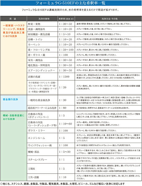GAYLORD Formula G-510EF 汎用品 G510EF-K1
