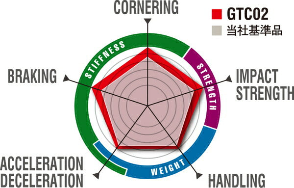 ENKEI Racing/GTC02 【18×8J 5-114 INSET35】 ニッサン キックス 6AA-P15 2020/06 NC