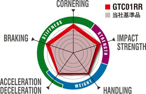 ENKEI Racing Revolution/GTC01RR 【18×8.5J 5-112 INSET45 MB】