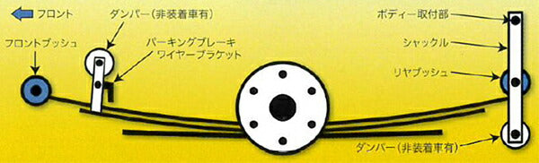 CAST リーフエンドベアリングブッシュ トヨタ ハイエース 200系 CAS-LEB