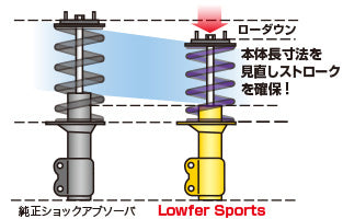 KYB Lowfer Sports KIT ニッサン エルグランド TE52 2013/06〜2016/09 LKIT-TE52MC