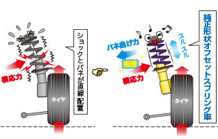 ソリオ MA15S ショック 1台分 カヤバ Lキット LKIT-MA15S KYB Lowfer